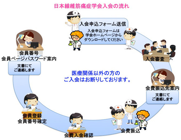 入会の流れ